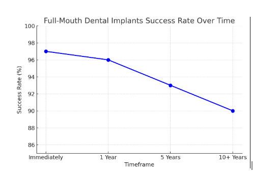 full mouth dental implant