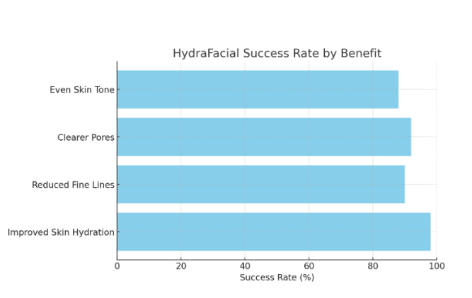 HydraFacial results