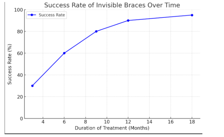 invisible braces