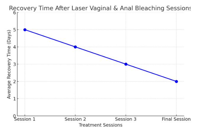 laser vaginal recovery