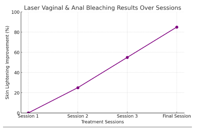 laser vaginal sessions